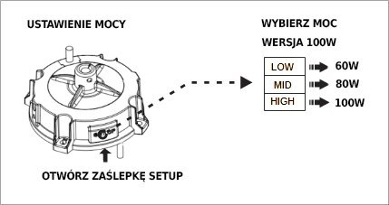 Lampa High Bay UFO LED magazynowa ściemnialna 100W 5000K 15000lm IP65 Lampa High Bay UFO LED magazynowa ściemnialna 100W 5000K 15000lm IP65