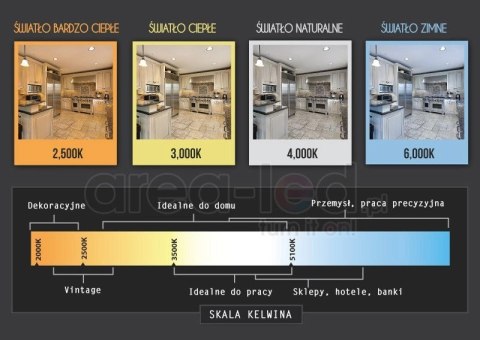 Panel podtynkowy LED biały 48W 4500K 5000lm naturalna barwa Panel podtynkowy LED biały 48W 4500K 5000lm naturalna barwa