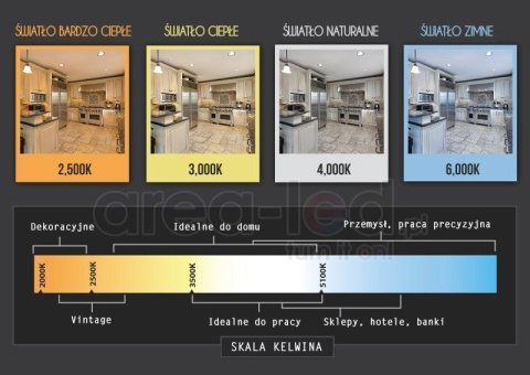 Zestaw girlanda ogrodowa żarówkowa 5m 5pkt + 5 szt żarówka vintage Edison LED 8W A60 E27 4000K Zestaw girlanda ogrodowa żarówkowa 5m 5pkt + 5 szt żarówka vintage Edison LED 8W A60 E27 4000K